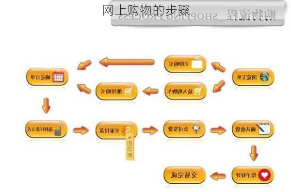 网上购物的步骤