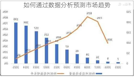 如何通过数据分析预测市场趋势