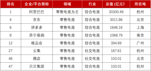 如何选择靠谱的购物平台