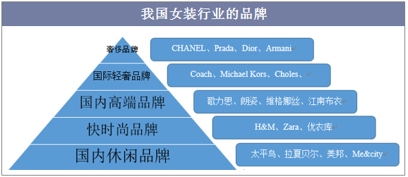 中国女装品牌如何走向国际