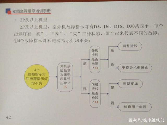 格力空调e6是什么故障,格力空调e6是什么故障怎么解决