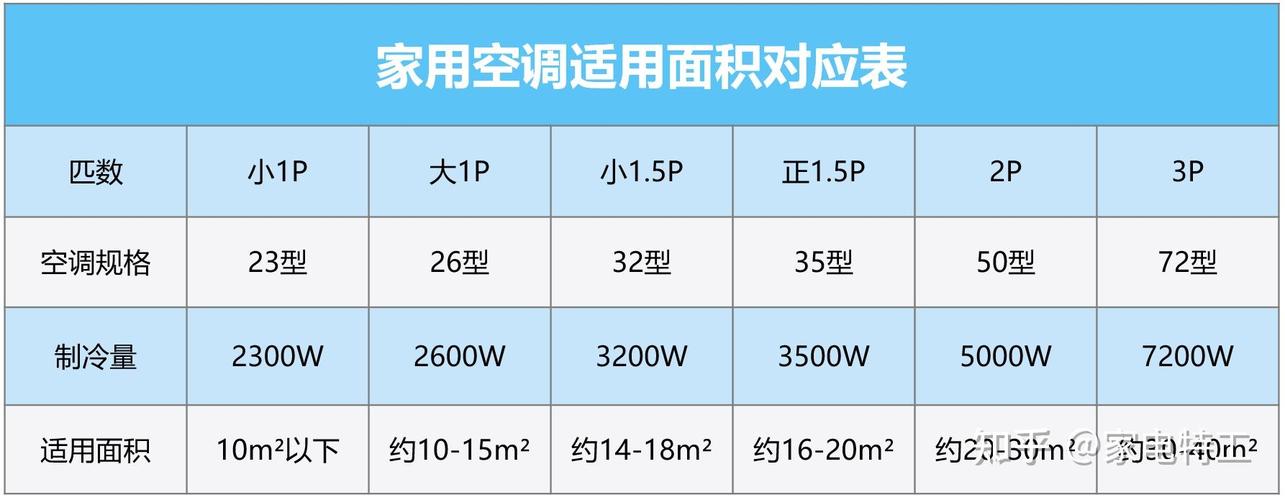 格力空调不通电的原因,格力空调不通电的原因及解决办法