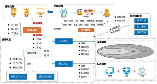 伊芙丽的全渠道新零售转型具体是如何实现的