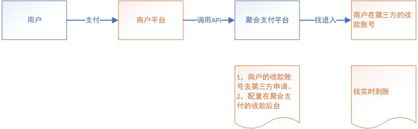 选择支付方式注意事项