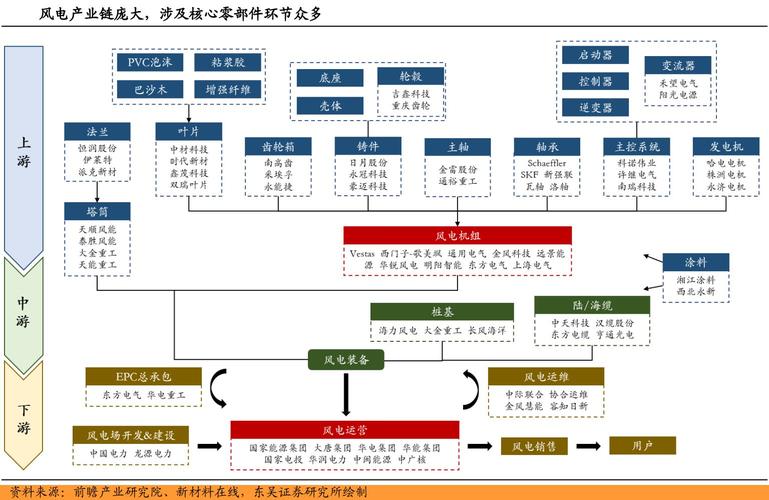 全链运营系统如何帮助伊芙丽掌握全链信息