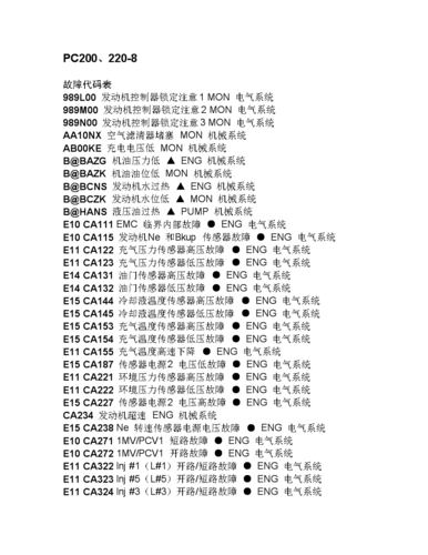 住友挖机故障代码大全,住友挖机故障代码大全0087