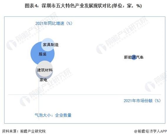 深圳时尚产业发展现状