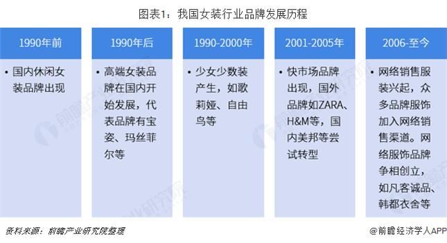 深圳女装品牌的发展历程和趋势是怎样的