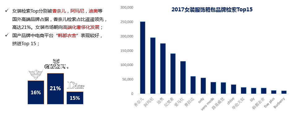 深圳女装品牌的消费者画像分析