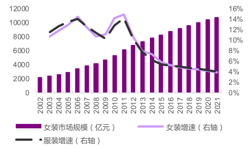 深圳女装未来发展趋势是什么