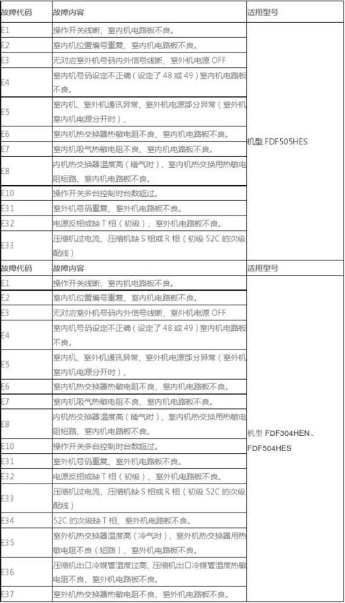 三菱重工空调故障代码,三菱重工空调故障代码表