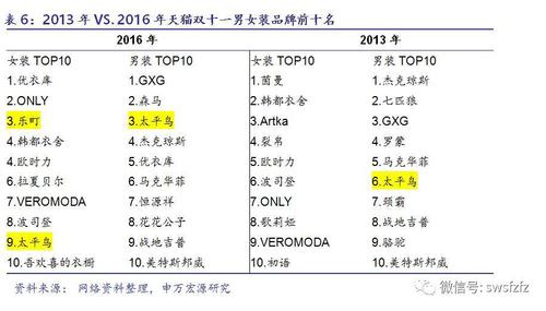 太平鸟时尚的消费者群体是哪些