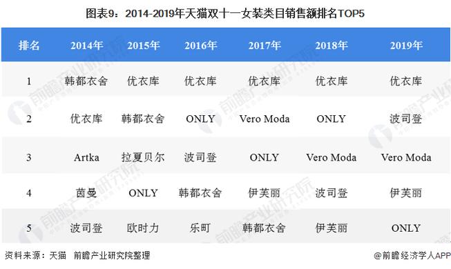 职业女装品牌的发展趋势