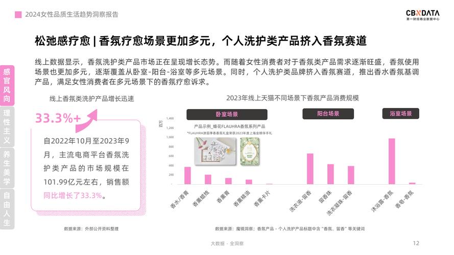 2024年女性服装消费报告