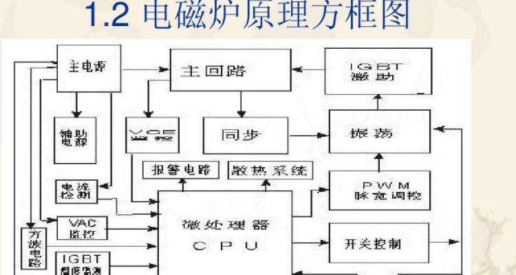 电磁炉的工作原理及发展历程