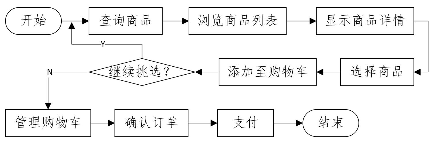 如何鉴别购物平台的合法性