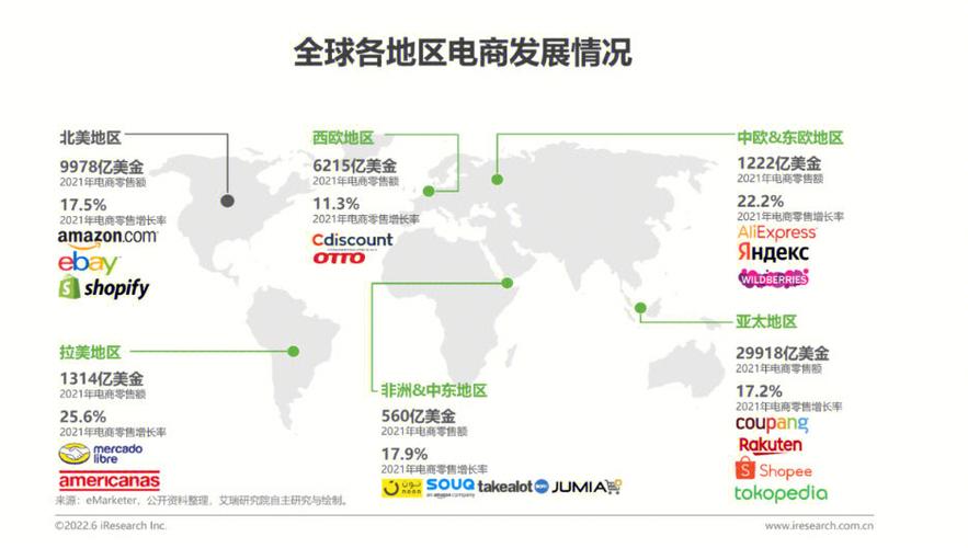 电商出海趋势