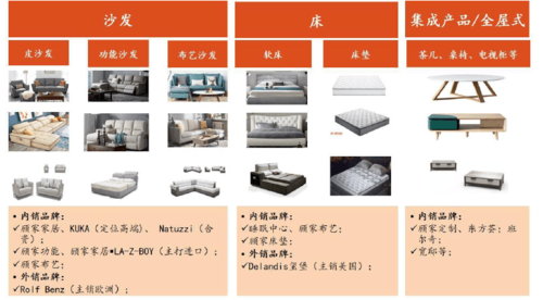 NVV家居品牌的主要产品有哪些