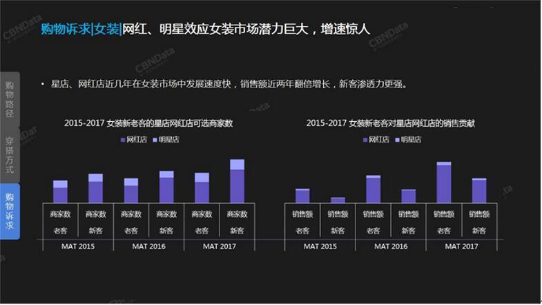 深圳女装品牌消费者行为分析