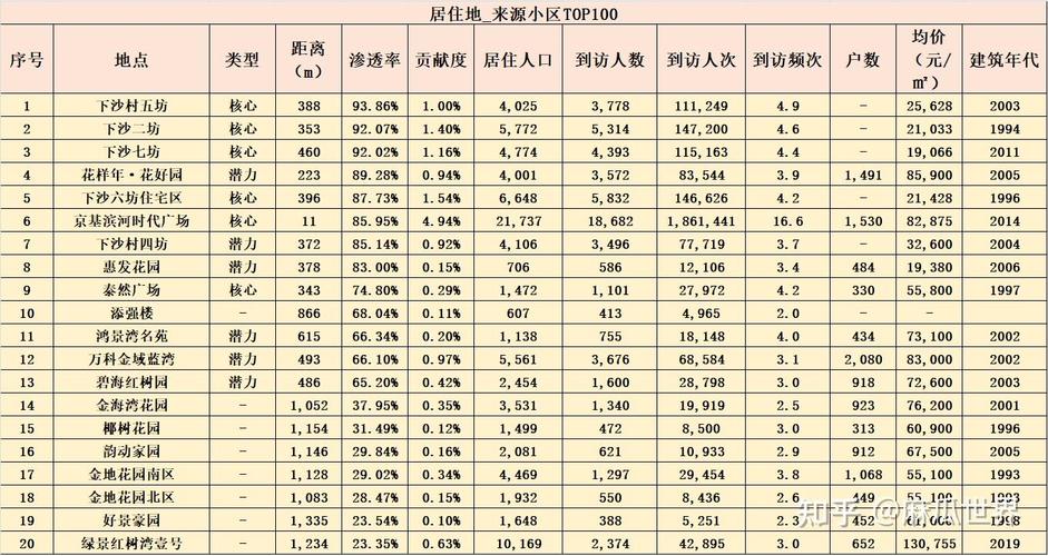 深圳女装品牌的消费者画像