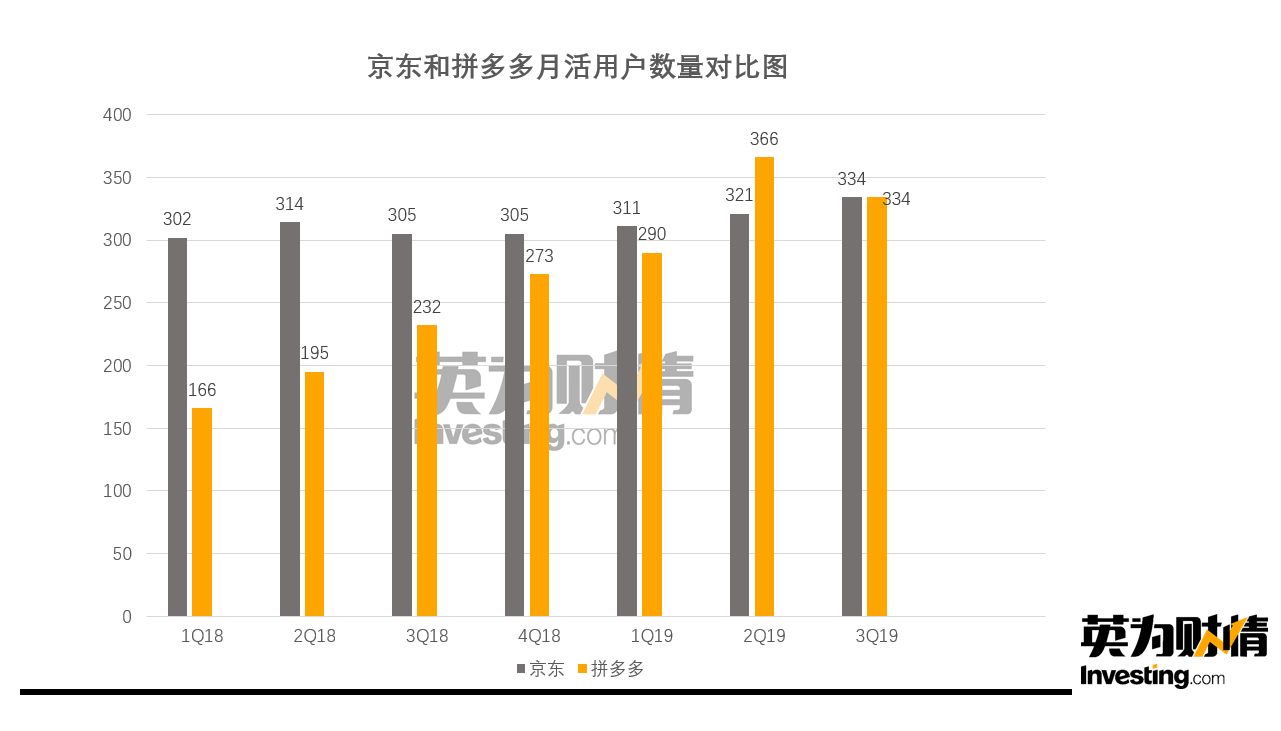 淘宝京东拼多多对比