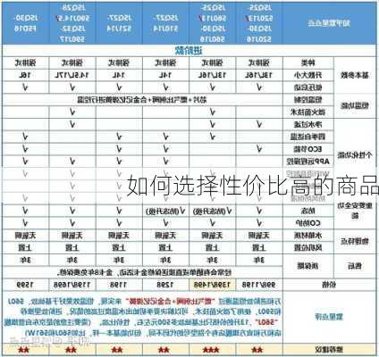 如何选择性价比高的商品