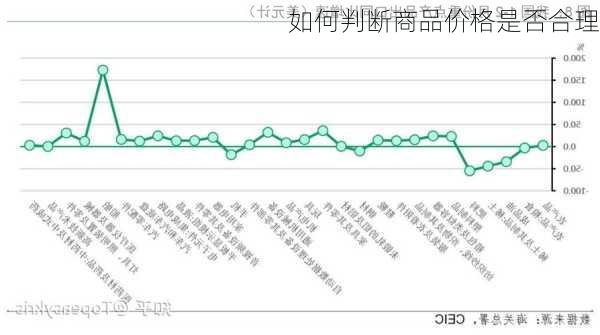 如何判断商品价格是否合理