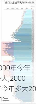 2000年今年多大,2000年今年多大2024年