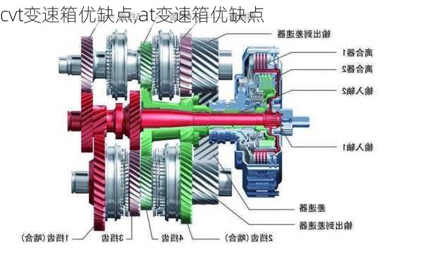 cvt变速箱优缺点,at变速箱优缺点