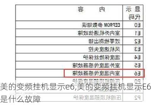 美的变频挂机显示e6,美的变频挂机显示E6是什么故障