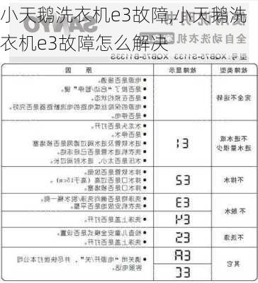 小天鹅洗衣机e3故障,小天鹅洗衣机e3故障怎么解决