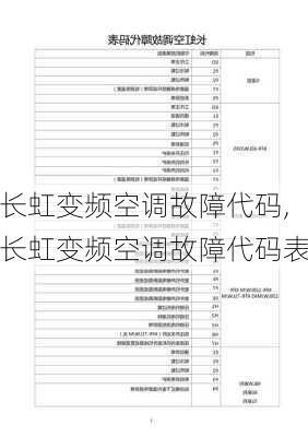 长虹变频空调故障代码,长虹变频空调故障代码表