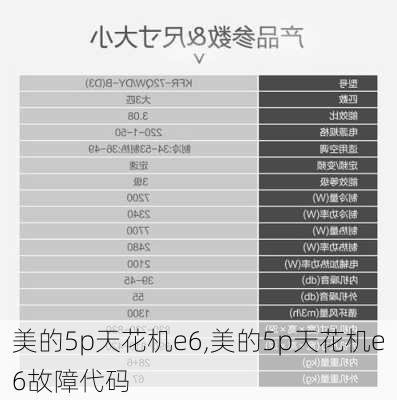 美的5p天花机e6,美的5p天花机e6故障代码