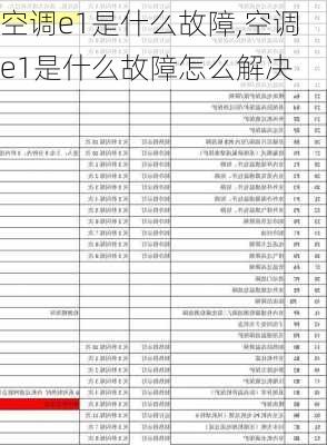 空调e1是什么故障,空调e1是什么故障怎么解决