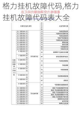 格力挂机故障代码,格力挂机故障代码表大全