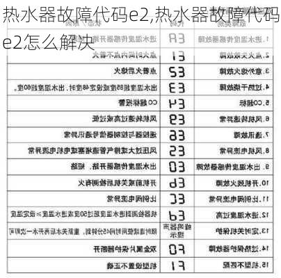 热水器故障代码e2,热水器故障代码e2怎么解决