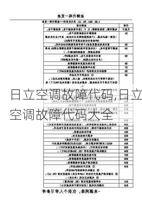 日立空调故障代码,日立空调故障代码大全