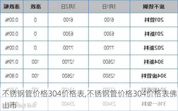 不锈钢管价格304价格表,不锈钢管价格304价格表佛山市