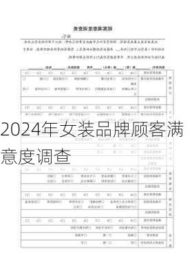 2024年女装品牌顾客满意度调查