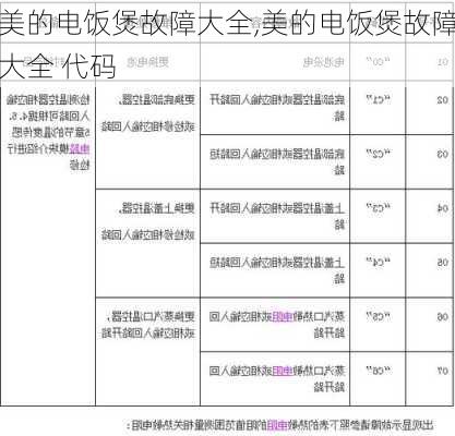 美的电饭煲故障大全,美的电饭煲故障大全 代码