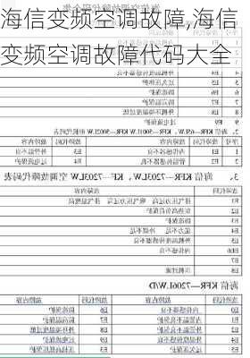 海信变频空调故障,海信变频空调故障代码大全