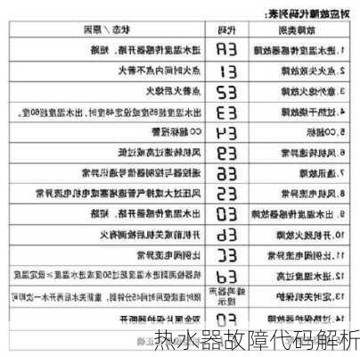 热水器故障代码解析