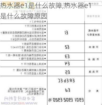 热水器e1是什么故障,热水器e1是什么故障原因