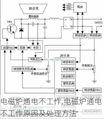 电磁炉通电不工作,电磁炉通电不工作原因及处理方法