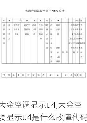 大金空调显示u4,大金空调显示u4是什么故障代码