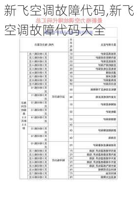 新飞空调故障代码,新飞空调故障代码大全