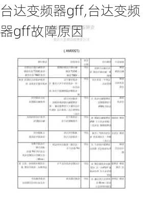 台达变频器gff,台达变频器gff故障原因