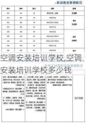 空调安装培训学校,空调安装培训学校多少钱