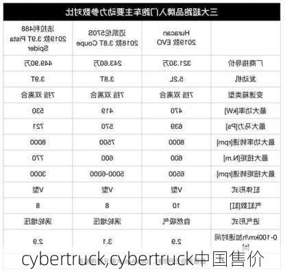 cybertruck,cybertruck中国售价