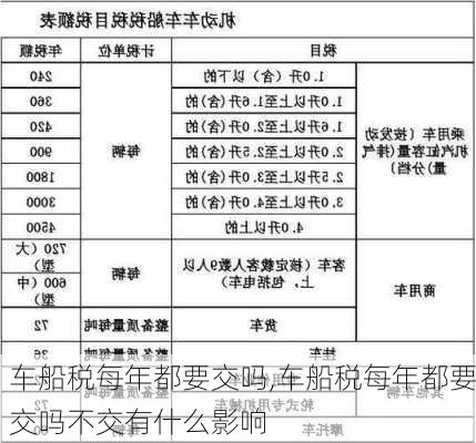 车船税每年都要交吗,车船税每年都要交吗不交有什么影响